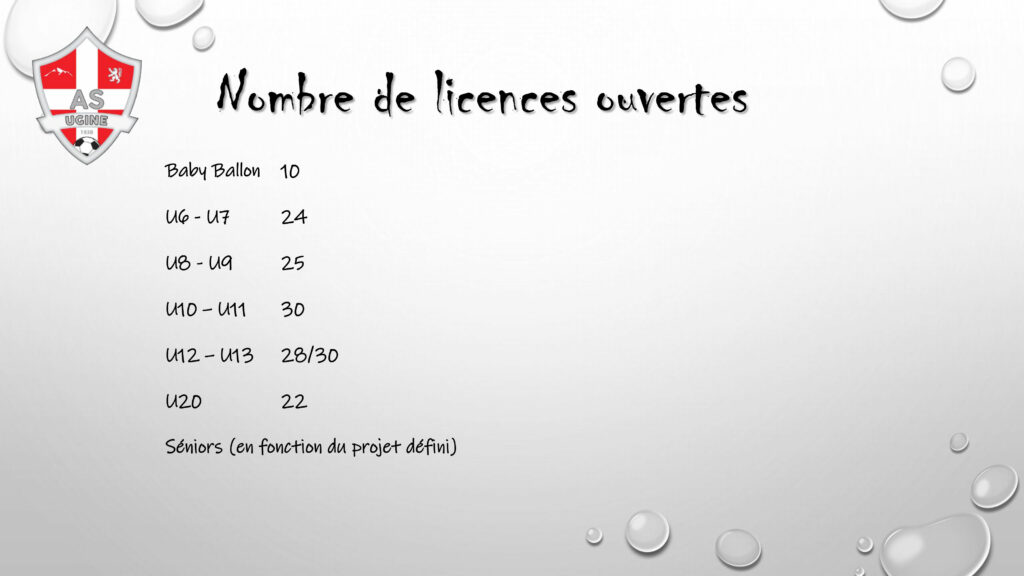 Nombres de licences maximum par catégorie - as ugine football saison 2024/2025