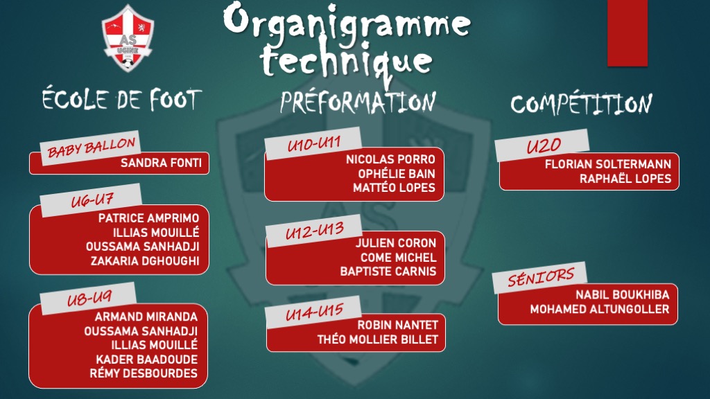 Organigramme technique - as ugine football - saison 2024-2025